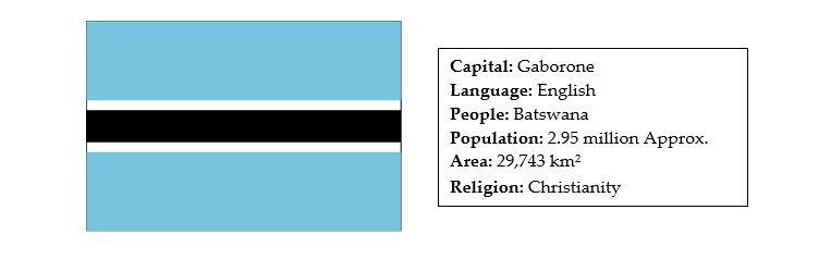 facts about botswana 